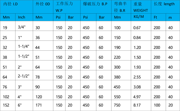 襯氟管件