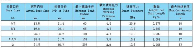 特氟龍軟管