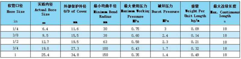 特氟龍軟管