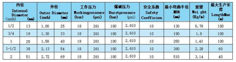 高溫蒸汽膠管