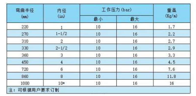 柔性化工復合軟管
