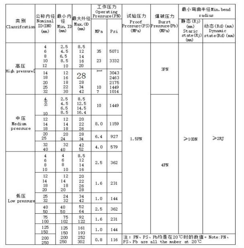 補償器