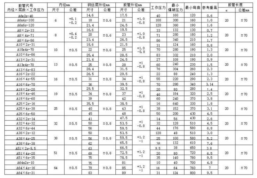 鋼絲纏繞液壓軟管