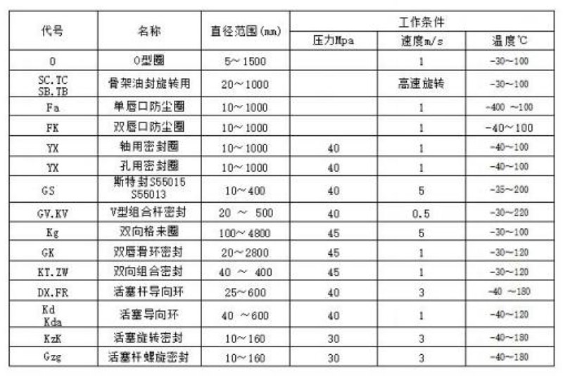 橡膠密封