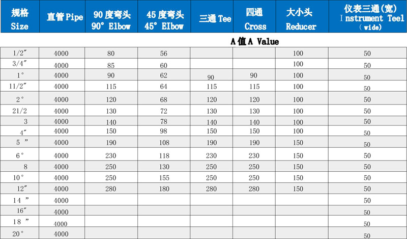 內襯管道