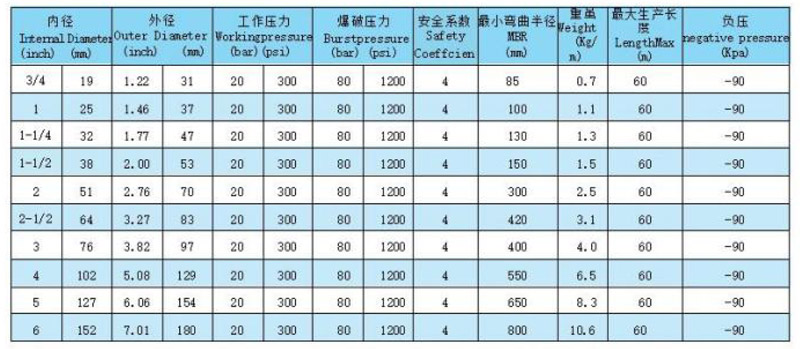 食品級吸排膠管