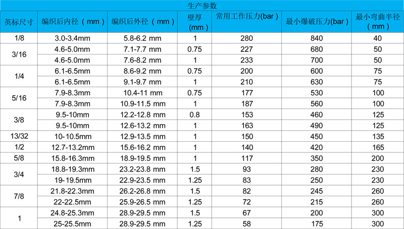 鐵特氟龍編織管