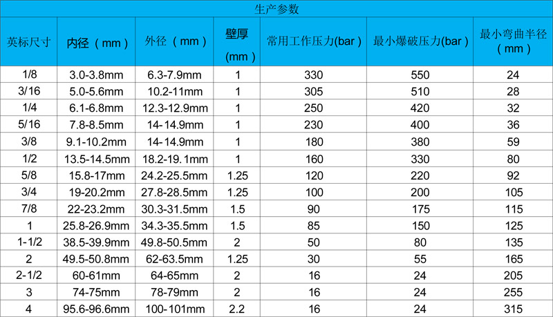 鐵氟龍波紋編織管