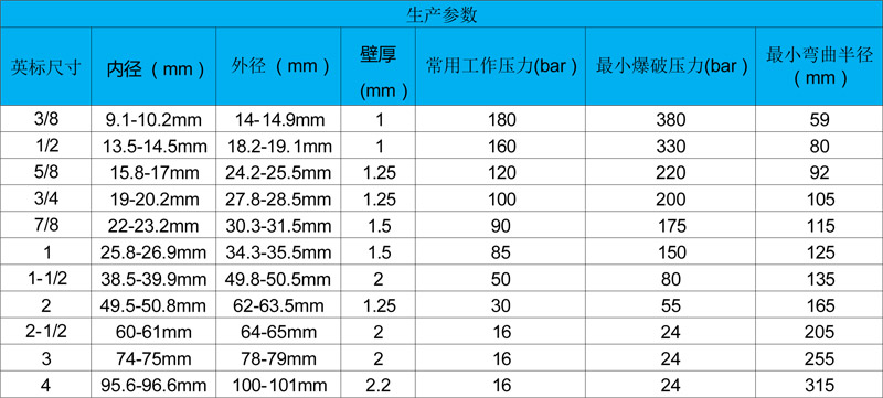 導靜電鐵特氟龍波紋編織管